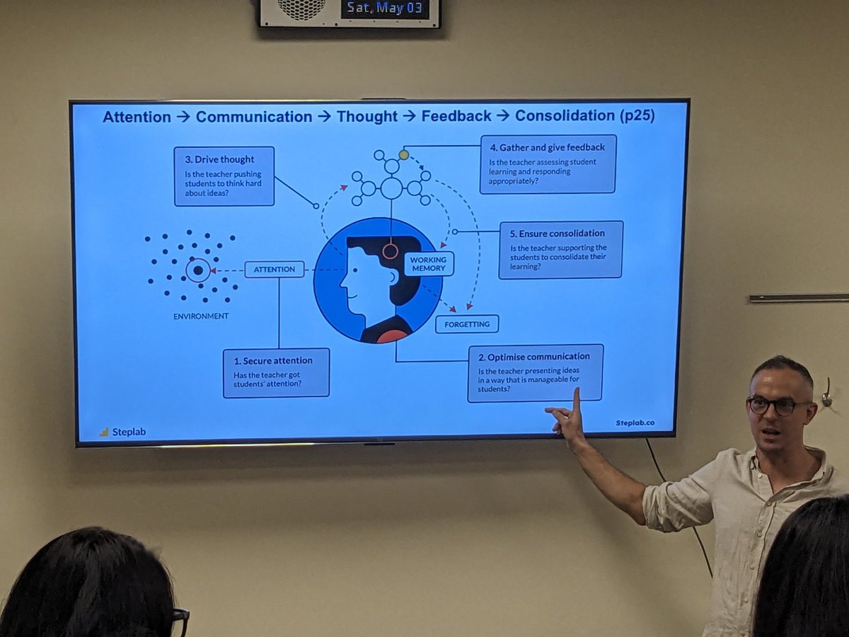 Steplab (@steplab_co) on Twitter photo We’ve had an incredible day in Charlotte (NC) 🇺🇸
Great to have such engaged and enthusiastic participants 🙏
Thanks to Telra Institute and <a href="/RonakAtHome/">Ronak Bhatt</a> for hosting 🤝
Onwards to New York 🗽🍎 We’ve had an incredible day in Charlotte (NC) 🇺🇸
Great to have such engaged and enthusiastic participants 🙏
Thanks to Telra Institute and <a href="/RonakAtHome/">Ronak Bhatt</a> for hosting 🤝
Onwards to New York 🗽🍎
