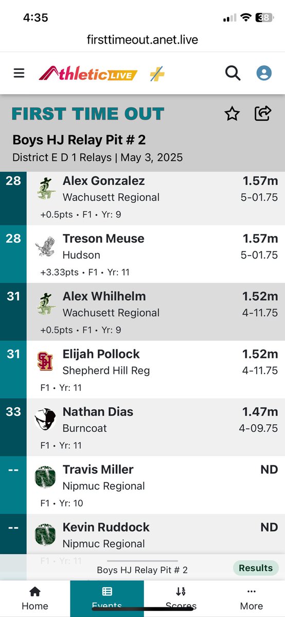 Boys High Jumpers of Savion Newton Clark, Cooper Sturh and Treson Meuse take 1st place. #DistrictE #Division1 #Relay