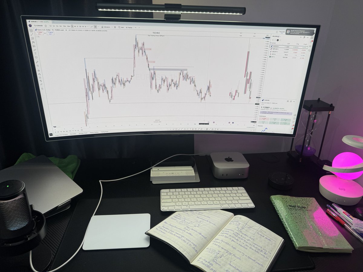 Techriz💯📈 tweet media