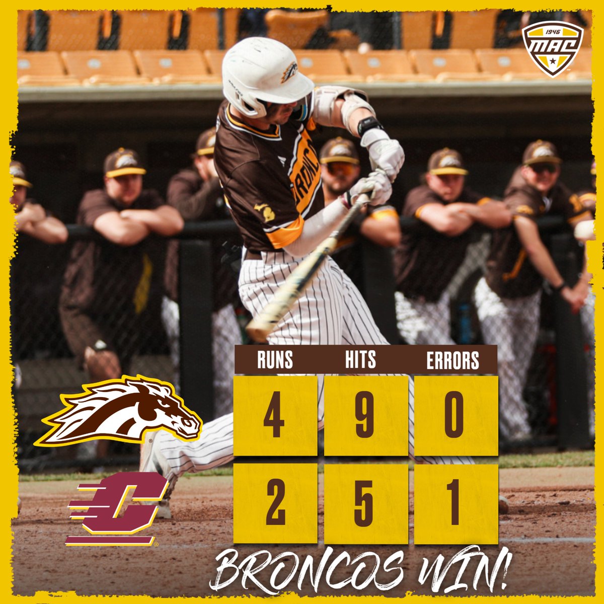 BRONCOS WIN!!! <a href="/turnerdoran1/">Turner Doran</a> works a 1-2-3 9th to finish off a weekend sweep for Western Michigan!

#BroncosReign