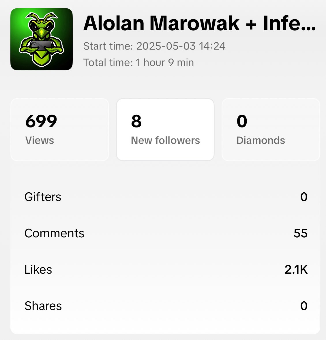 I’m new to TikTok Live, can someone explain how I got 2k likes on this stream but only 700 views?