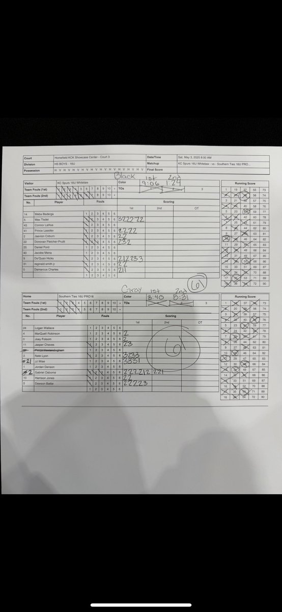 Coach John Roby (@coachjohnroby) on Twitter photo Game 1 16U Pro 16 <a href="/SouthernTiesAAU/">Southern Ties Basketball</a> Gabe Osborne <a href="/Osbornegabe5/">Gabriel Osborne Jr</a> was a menace on defense with multiple steals and dunks he finished with 16. 5 ⭐️ #13 in 🇺🇸 Dawson Battie <a href="/DawsonBattie/">Slim #5🛸</a> in his first appearance added 11. Game 2 Dawson got comfy and dropped 21&12 showing y hes top 15 & Game 1 16U Pro 16 <a href="/SouthernTiesAAU/">Southern Ties Basketball</a> Gabe Osborne <a href="/Osbornegabe5/">Gabriel Osborne Jr</a> was a menace on defense with multiple steals and dunks he finished with 16. 5 ⭐️ #13 in 🇺🇸 Dawson Battie <a href="/DawsonBattie/">Slim #5🛸</a> in his first appearance added 11. Game 2 Dawson got comfy and dropped 21&12 showing y hes top 15 &