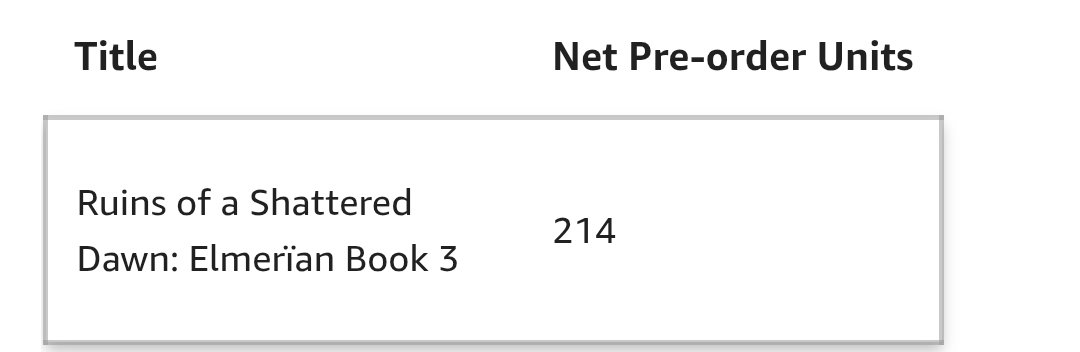 I know this is small for many authors, but the fact that 214 people have pre-ordered the THIRD book in my series feels like I've done something right so far!