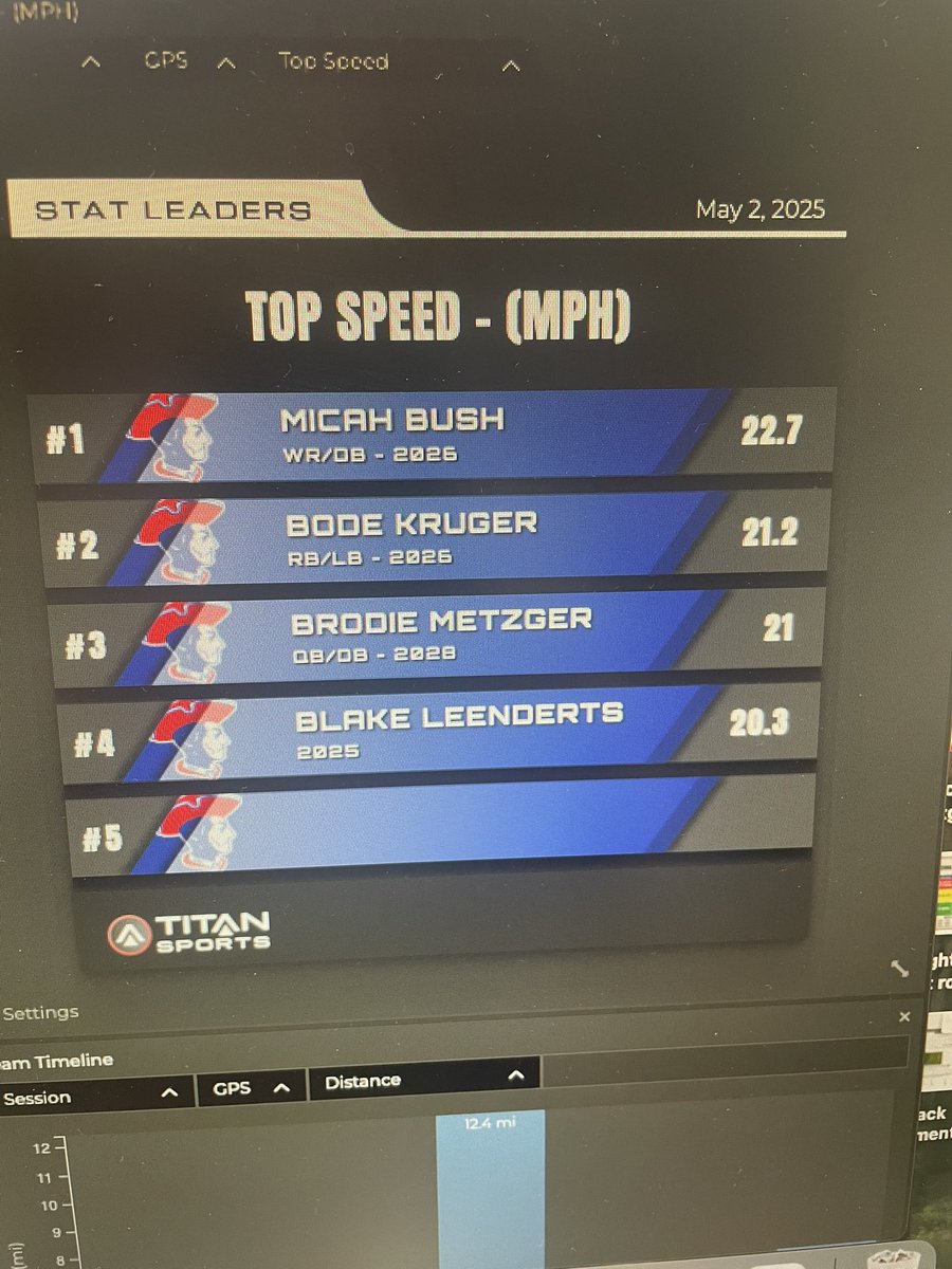 Micah Bush (@bush22micah) on Twitter photo Had a good weekend at Howard Wood! Got 7th in triple jump and 4th in the 4x1 and 4x2!! A couple of top speeds from this weekend! <a href="/HillsSpeed/">Hills-Beaver Creek Speed/Strength</a> <a href="/rexmetzger17/">Rex Metzger</a> <a href="/BAUERS_ELITE/">Bauer’s Elite</a> Had a good weekend at Howard Wood! Got 7th in triple jump and 4th in the 4x1 and 4x2!! A couple of top speeds from this weekend! <a href="/HillsSpeed/">Hills-Beaver Creek Speed/Strength</a> <a href="/rexmetzger17/">Rex Metzger</a> <a href="/BAUERS_ELITE/">Bauer’s Elite</a>