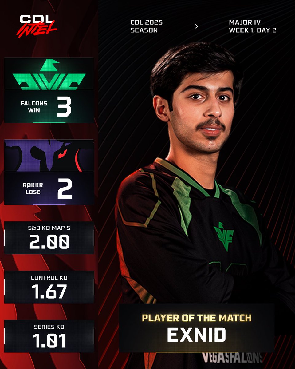 Champs hopes still alive 🗣️