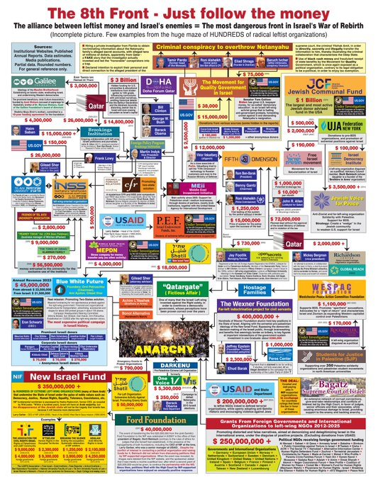 ברייקינג: עקוב אחר הכסף

גורמים אמריקניים ואירופאים החולשים על מיליארדים, חברו לאליטה פנימית שבחלקה מושחתת מאוד ושולטת במגזר הציבורי ובמעגלים רחבים בחברה. הכסף זורם כמים, והופ - גורמים ישראליים מקדמים אינטרסים גלובליים, גם כאלו שסותרים או פוגעים באינטרס הישראלי.

(בהמשך בע"ה