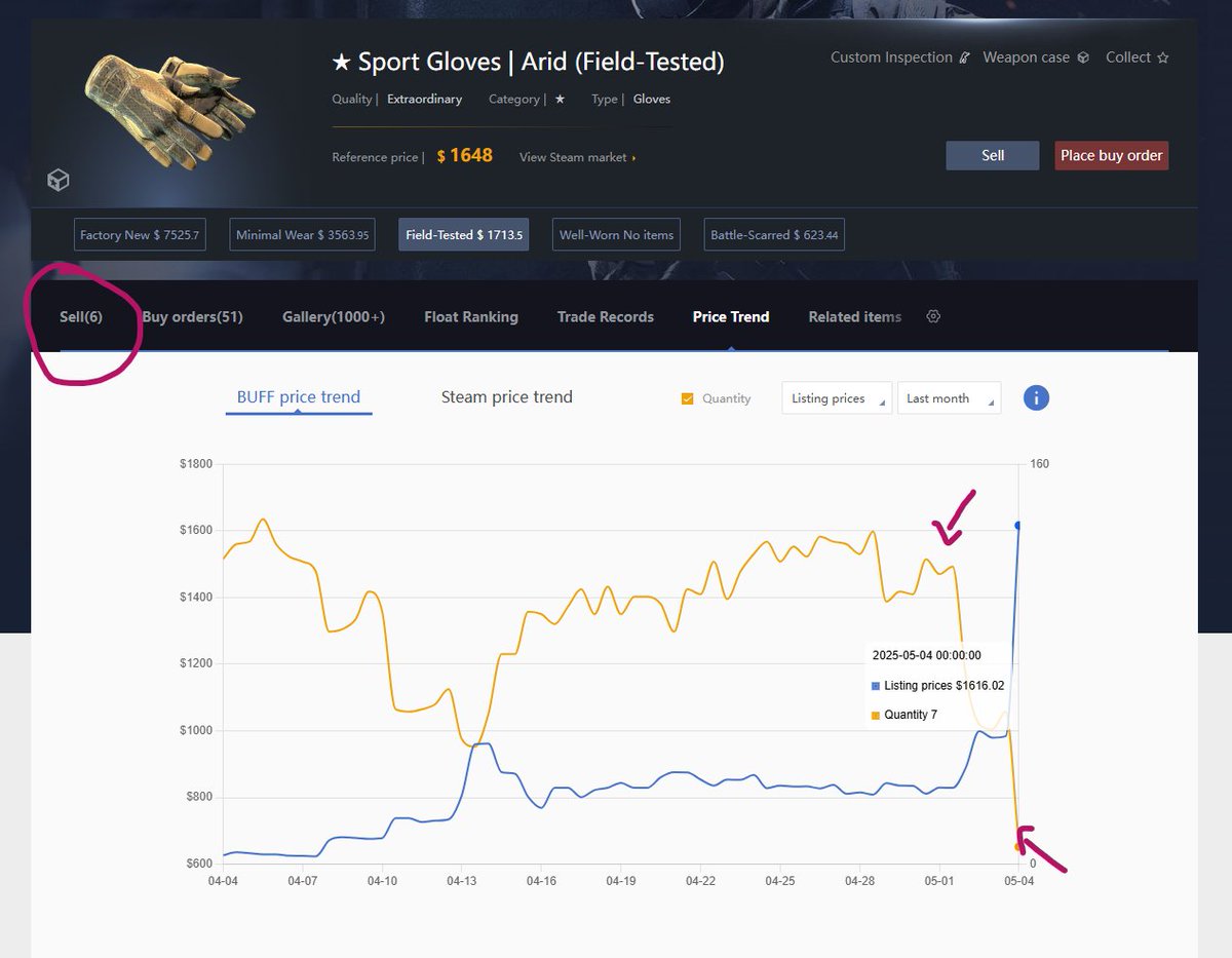 LMAO the Chinese manipulators bought out 95% of all ★ Sport Gloves | Arid (Field-Tested) on Buff in just a few days. This is absolutely insane, I seriously don’t understand what’s going on anymore. I really hope Valve, Steam, Buff, or someone does something about this.