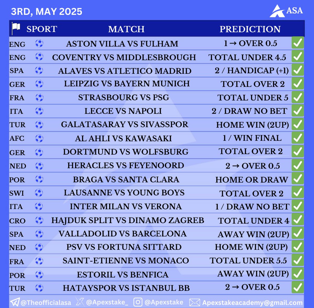 BOOOOOOOM! ✅✅✅✅✅

19/19 🏆 🏆 🏆 🏆 🏆 

CONGRATULATIONS GUYS 🎉🎉