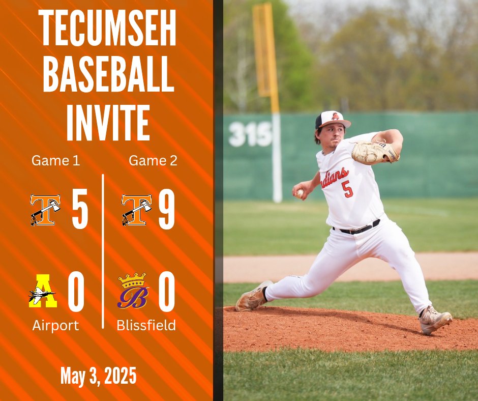 Tecumseh Baseball (@ths_baseball_mi) on Twitter photo Pitchers came out throwing strikes. <a href="/Smitty_1604/">Logan Smith</a> with 9 ks in game 1 and Ryan Knight with 8 in game 2.. Pitchers came out throwing strikes. <a href="/Smitty_1604/">Logan Smith</a> with 9 ks in game 1 and Ryan Knight with 8 in game 2..