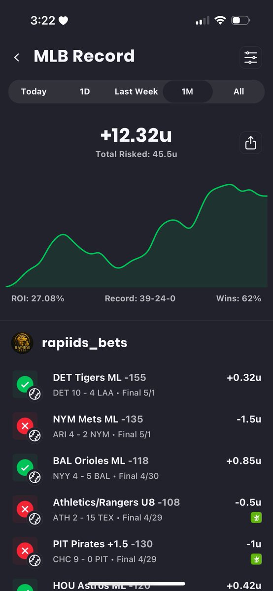 RapiidsBets's tweet image. MLB 5/3 Betting Card 🎰: 

$10 To A Follower Who Likes / RT After We Sweep 🤑

39-24 MLB RUN (+12 Units) 🤯

Arizona Diamondbacks ML (0.5U) ⭐️
Diamondbacks/Phillies O9.5 (0.5U) ⭐️

Just A Few Plays Today, Also Was A Bonus Early Play For Those Who Follow Me On Action 👀…