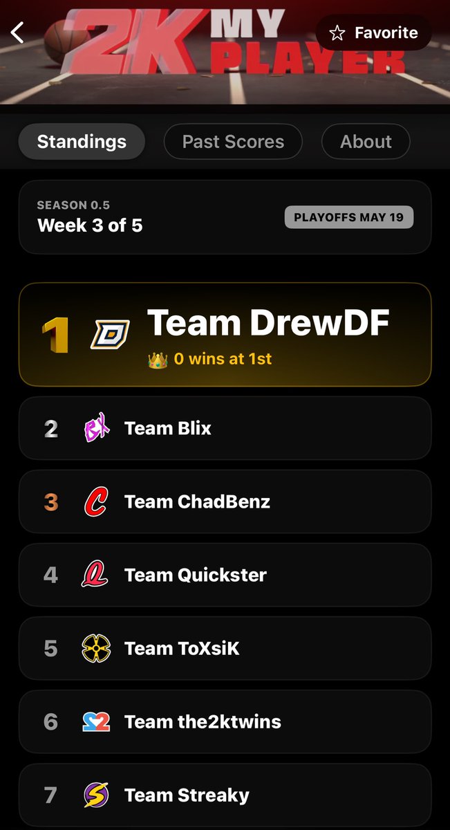 TEAM STREAKY ENDS IT! ✅

The 7 game losing streak is OVER for Team Streaky after defeating Team Takeover 2-1!

They go from 18 ➡️ 7 in our SZN 0.5 standings!