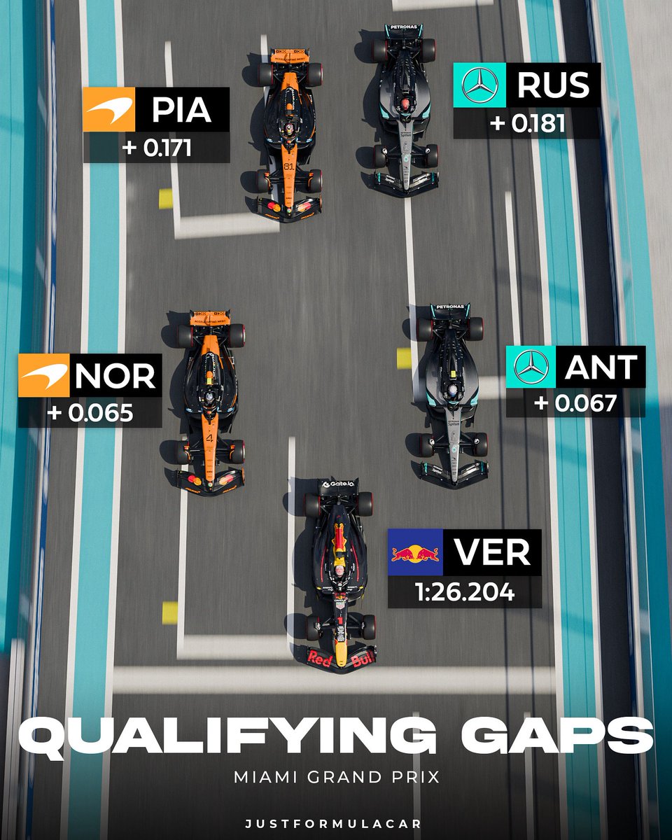 Miami GP Qualifying Gaps Visualized 🇺🇸🧐