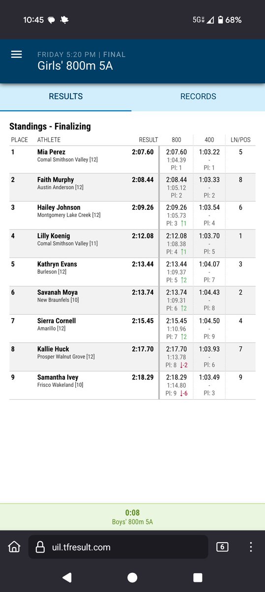 🚨 State Champion Alert! 🚨 Mia Perez takes 🥇 in the 800 with a new school record and San Antonio city record of 2:07.60