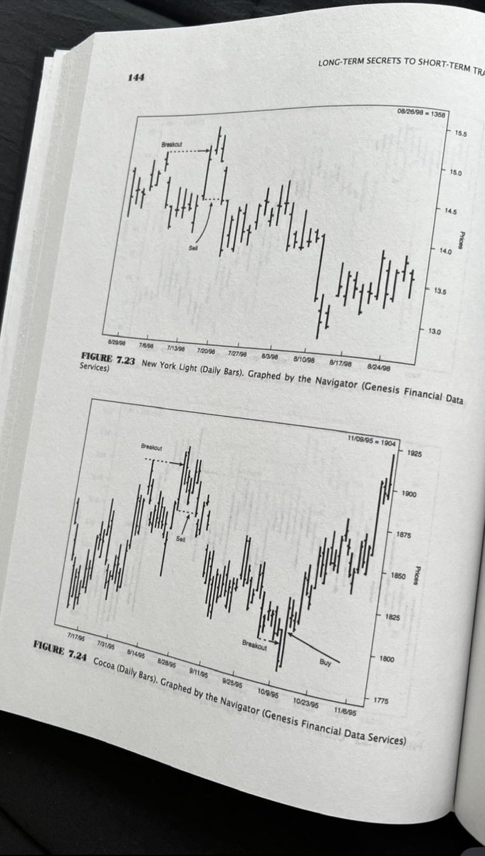 TraderFlameseN's tweet photo. This book showed Turtle Soup in 1999.

Lynda talked about it in 1980.

Liquidity Sweep = Reversal. https://t.co/N2sEHV9Iyc
