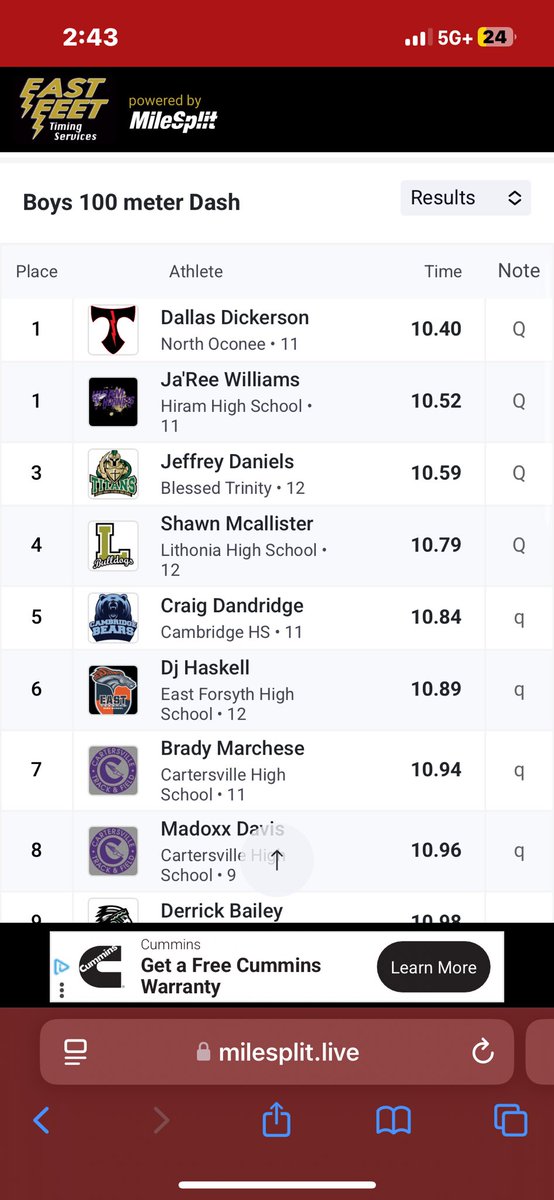 Craig Donnell Dandridge jr (@craigddandridge) on Twitter photo COACHES‼️ Finished off a great sectionals meet with 2 pr’s and 1 school record. I ran 10.84 in the 100 and 22.19(school record) in the 200! Can’t wait for state next weekend!
<a href="/CoachJones_CHS/">Tyler Jones</a> <a href="/CoachCarlVice/">Carl Vice</a> <a href="/CoachDeWeese/">Pete DeWeese</a> <a href="/CoachMorgan63/">Blake Morgan</a> COACHES‼️ Finished off a great sectionals meet with 2 pr’s and 1 school record. I ran 10.84 in the 100 and 22.19(school record) in the 200! Can’t wait for state next weekend!
<a href="/CoachJones_CHS/">Tyler Jones</a> <a href="/CoachCarlVice/">Carl Vice</a> <a href="/CoachDeWeese/">Pete DeWeese</a> <a href="/CoachMorgan63/">Blake Morgan</a>