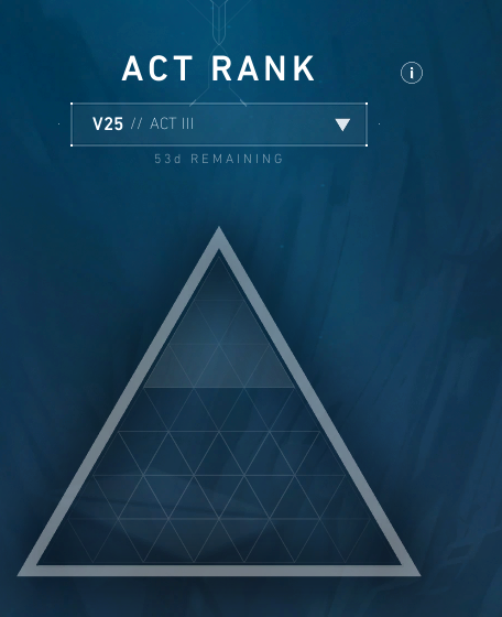 can't even get a fucking triangle