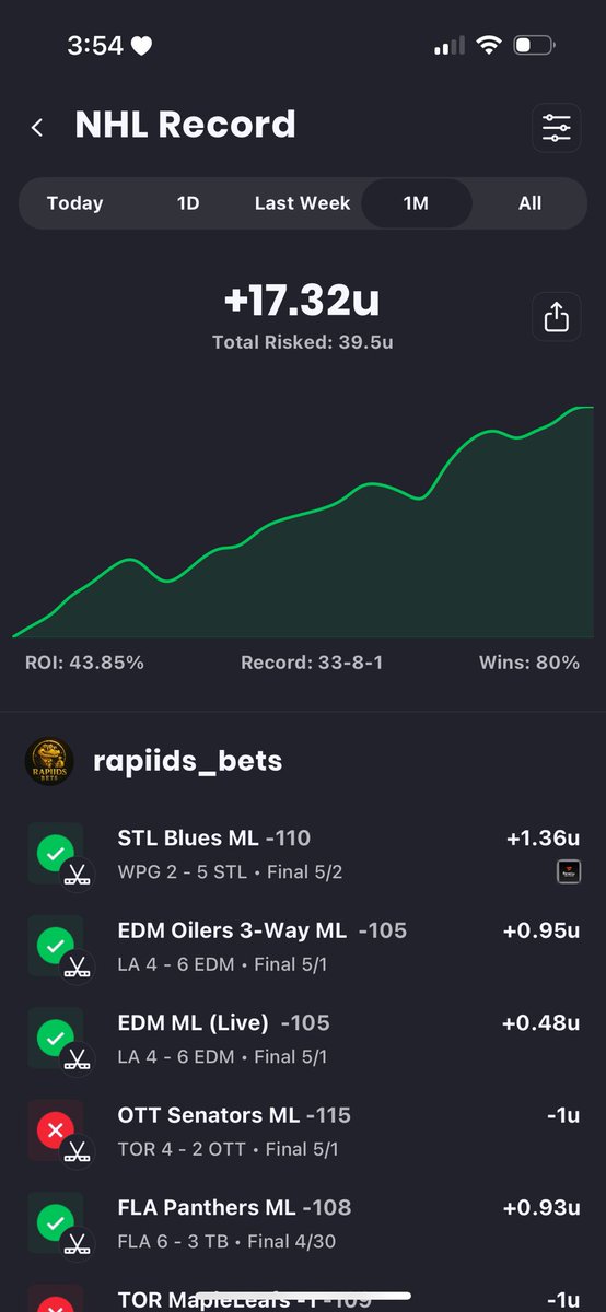 RapiidsBets's tweet image. NHL Playoffs Betting Card 🎰:

$5 To A Follower Who Likes / RT After We Cash 🤑

33-8 NHL HISTORIC RUN (80%) 🤯

Dallas Stars +1 (0.5U) 

Wanted A Spot In This Other Game 7 Tonight So Let’s Ride 🤝

#GamblingX #GamblingTwitter #Betting #bettingtips #bettingpicks #Bestbets #NHL…