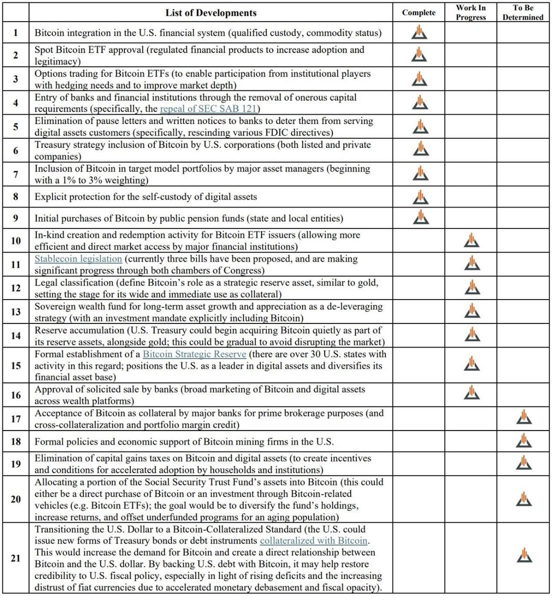 Alex Gladstein ๐ โก (@gladstein) on Twitter photo โ21 stepsโ from fiat financial system to bitcoin financial system in ZH today 
Interesting chart. Seems crazy but most of this stuff already happened or is in the works.
Yet a lot of heads still in the sandโฆ
Anyone know who created it? โ21 stepsโ from fiat financial system to bitcoin financial system in ZH today 
Interesting chart. Seems crazy but most of this stuff already happened or is in the works.
Yet a lot of heads still in the sandโฆ
Anyone know who created it?