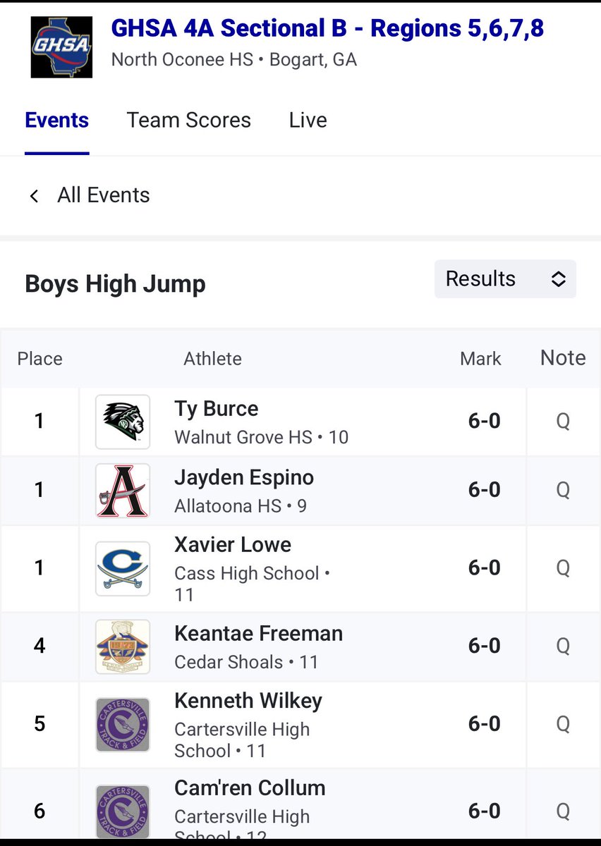 TY Burce punched his ticket to the State Meet next week in Boys HJ #Compete