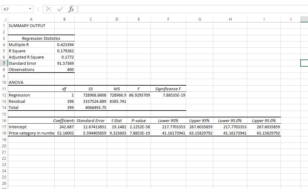 fadebolakemi's tweet photo. Does product rating affect price?
Using regression analysis ,we discovered that they have been given a project for a resin business card and the one that I oo   customers rating does not affect the price and product rating affect the price by a minimal margin. https://t.co/3K911yrZER
