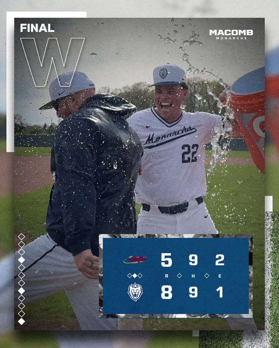 MONARCHS WIN!!

<a href="/MacombBaseball/">Macomb Baseball</a> 8, Jackson 5

The Monarchs erased a 5-0 deficit and capped off eight unanswered runs with an emphatic 3-run home run by Ryan McKay in the fifth inning! Jack Saputo came in to toss the final 3.2 innings to get the win!

#WeReign #NJCAABaseball