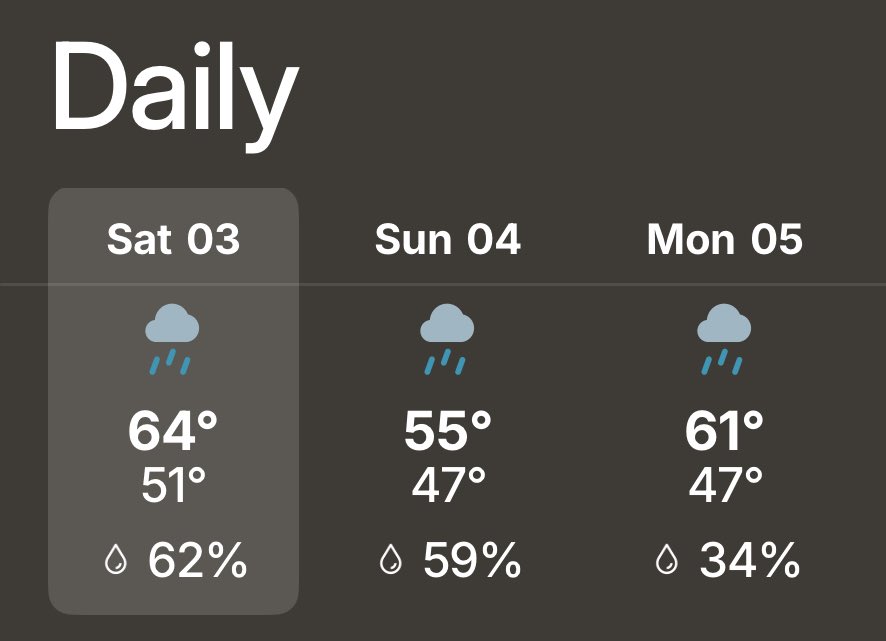 So there’s rain in the forecast. Do you throw in the towel for playing golf, or check the hourly to find a window to squeeze in a round?  How die hard are you?  🤔😆👊🏻
