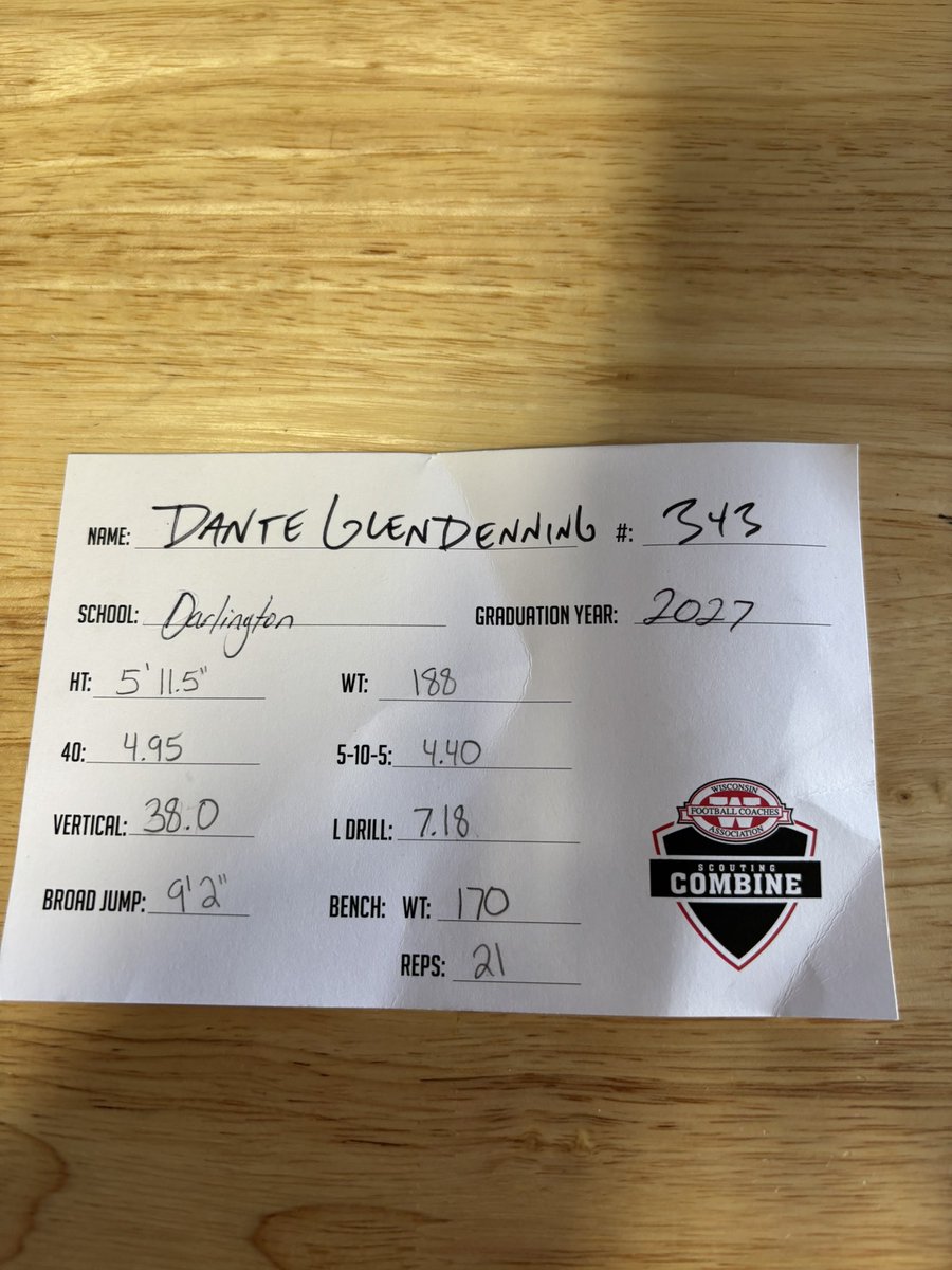 Dante Glendenning - 2027 (@d_glendenning0) on Twitter photo Enjoyed competing in the WFCA Combine today. Here are my results! <a href="/ZuberbuhlerZeke/">Zeke Zuberbuhler 2027</a> <a href="/CalumCrist11/">Calum Crist</a> <a href="/CoachMcGranahan/">Jared McGranahan</a> <a href="/jmortimer73/">Jerry Mortimer</a> <a href="/RieseDraft/">Owen Riese</a> <a href="/MJ_NFLDraft/">Mark Johnson</a> <a href="/PrepRedzoneWI/">Prep Redzone Wisconsin</a> <a href="/Coach_Schoening/">Maxwell R. Schoening</a> Enjoyed competing in the WFCA Combine today. Here are my results! <a href="/ZuberbuhlerZeke/">Zeke Zuberbuhler 2027</a> <a href="/CalumCrist11/">Calum Crist</a> <a href="/CoachMcGranahan/">Jared McGranahan</a> <a href="/jmortimer73/">Jerry Mortimer</a> <a href="/RieseDraft/">Owen Riese</a> <a href="/MJ_NFLDraft/">Mark Johnson</a> <a href="/PrepRedzoneWI/">Prep Redzone Wisconsin</a> <a href="/Coach_Schoening/">Maxwell R. Schoening</a>