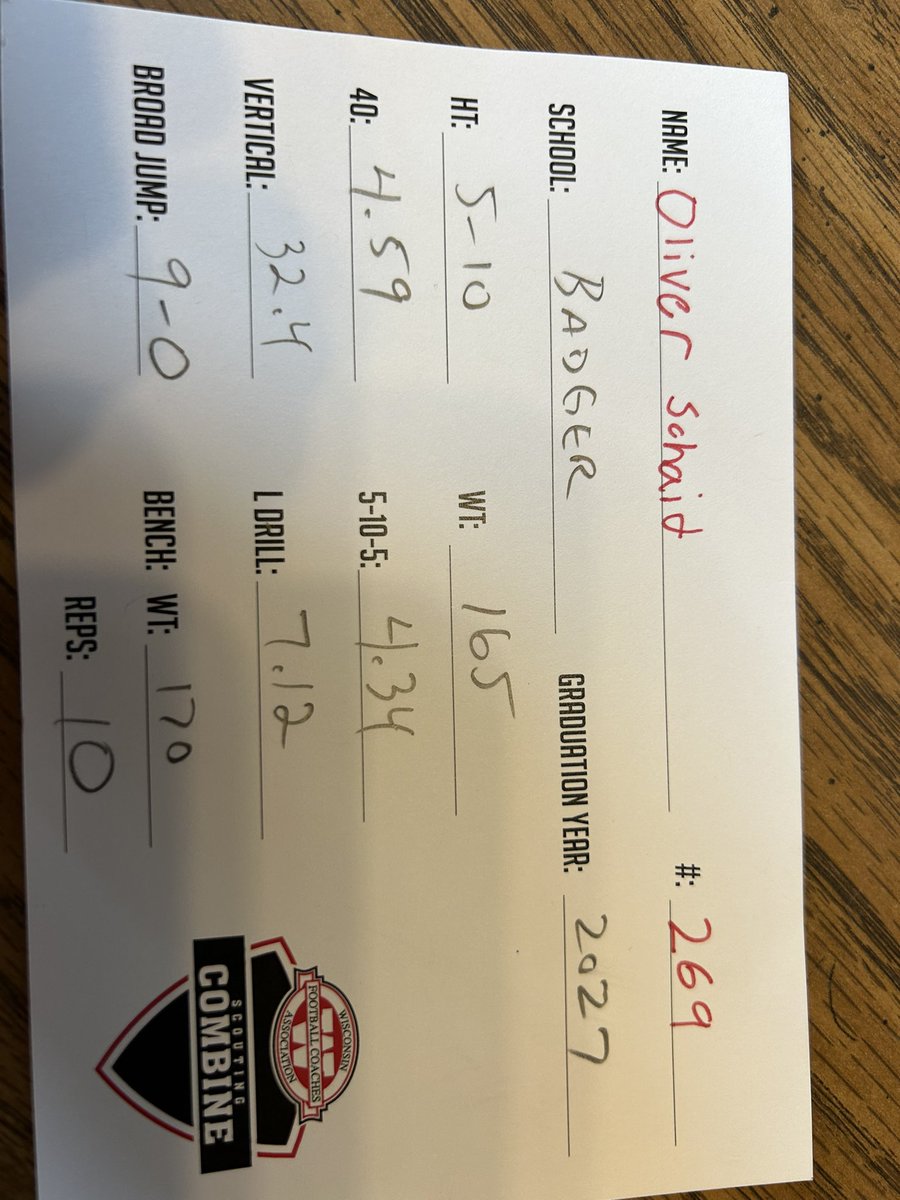 Oliver schaid (@oliver072226) on Twitter photo Thank you to the <a href="/wifca/">WiFCA</a> for hosting organizing an amazing combine today. I loved competing in the great atmosphere!
<a href="/PrepRedzoneWI/">Prep Redzone Wisconsin</a> <a href="/travisWSN/">Travis Wilson</a> <a href="/MJ_NFLDraft/">Mark Johnson</a> <a href="/lgbadgerFB/">Badger Football</a> Thank you to the <a href="/wifca/">WiFCA</a> for hosting organizing an amazing combine today. I loved competing in the great atmosphere!
<a href="/PrepRedzoneWI/">Prep Redzone Wisconsin</a> <a href="/travisWSN/">Travis Wilson</a> <a href="/MJ_NFLDraft/">Mark Johnson</a> <a href="/lgbadgerFB/">Badger Football</a>