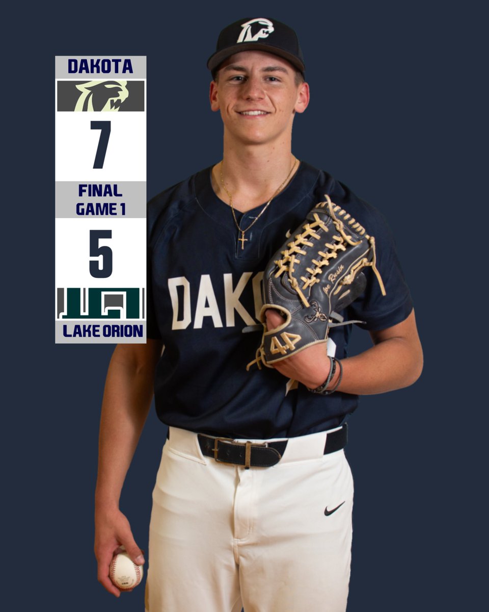 Dakota Baseball (@dakotabaseball) on Twitter photo Game 1 W 7-5
Pitching
<a href="/cthorn2020/">Chase Thornton</a> 3INN 6K’s
<a href="/connor_dwyer3/">Connor Dwyer</a> W 4INN 2K’s
Offense
<a href="/BraylonRyan2/">Braylon Ryan</a> 1-2
<a href="/EvanMorrison_/">Evan Morrison ✞</a> 1-4 2B RBI
<a href="/EKavalick/">Evan Kavalick</a> 3-4 RBI
Cougars improve to 17-4
#GoCougs Game 1 W 7-5
Pitching
<a href="/cthorn2020/">Chase Thornton</a> 3INN 6K’s
<a href="/connor_dwyer3/">Connor Dwyer</a> W 4INN 2K’s
Offense
<a href="/BraylonRyan2/">Braylon Ryan</a> 1-2
<a href="/EvanMorrison_/">Evan Morrison ✞</a> 1-4 2B RBI
<a href="/EKavalick/">Evan Kavalick</a> 3-4 RBI
Cougars improve to 17-4
#GoCougs