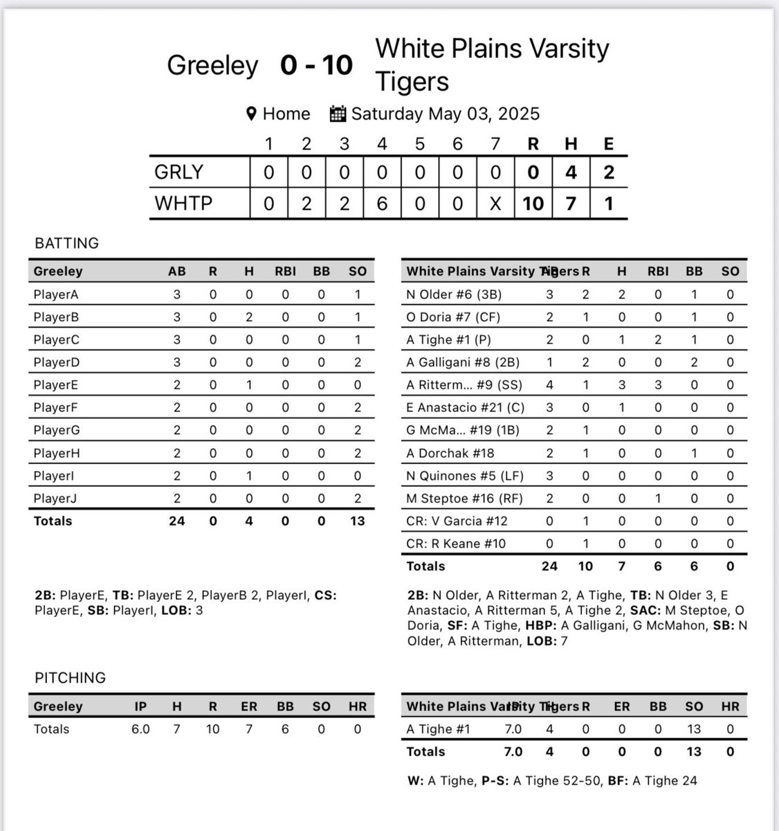 WPHS Varsity Softball tweet media