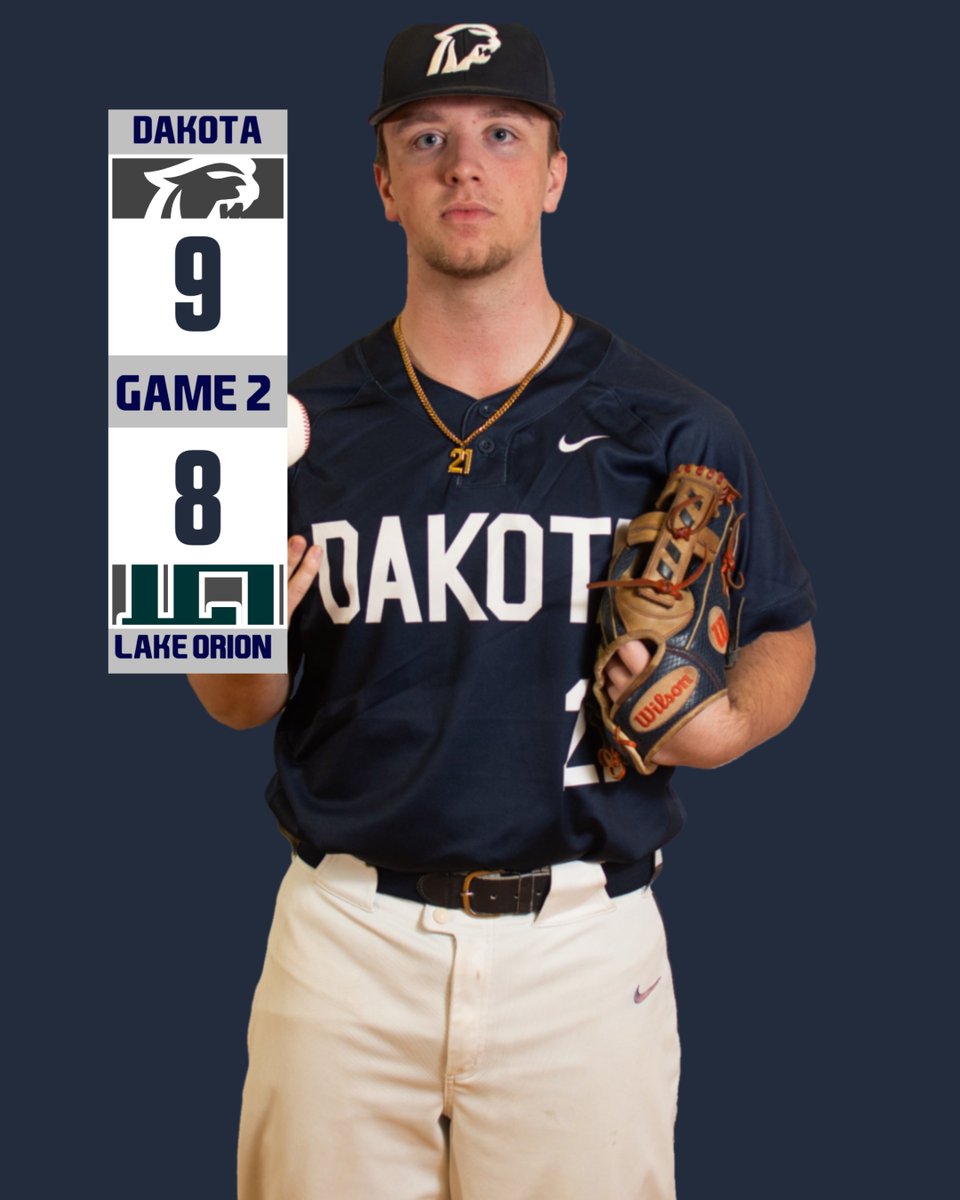 Dakota Baseball (@dakotabaseball) on Twitter photo Game 2 W 9-8 9INN
Pitching
<a href="/PeytonLeon5/">Peyton Leon</a> 2.2INN 4K’s
<a href="/josh_Geill/">Josh Geill</a> 4.1INN 4K’s
<a href="/l_leidlein21/">Landon</a> W 2.0 2K’s
Offense
<a href="/hamby_brady/">Brady Hamby</a> 2-4 RBI
<a href="/cthorn2020/">Chase Thornton</a> 1-4 2RBI
<a href="/BorowiczAndrew/">Andrew “Fudd” Borowicz</a> 1-4 3RBI
Cougars improve to 18-4
Next Game: MAC Red play Monday at Dakota vs Ike 4:30pm
#GoCougs Game 2 W 9-8 9INN
Pitching
<a href="/PeytonLeon5/">Peyton Leon</a> 2.2INN 4K’s
<a href="/josh_Geill/">Josh Geill</a> 4.1INN 4K’s
<a href="/l_leidlein21/">Landon</a> W 2.0 2K’s
Offense
<a href="/hamby_brady/">Brady Hamby</a> 2-4 RBI
<a href="/cthorn2020/">Chase Thornton</a> 1-4 2RBI
<a href="/BorowiczAndrew/">Andrew “Fudd” Borowicz</a> 1-4 3RBI
Cougars improve to 18-4
Next Game: MAC Red play Monday at Dakota vs Ike 4:30pm
#GoCougs