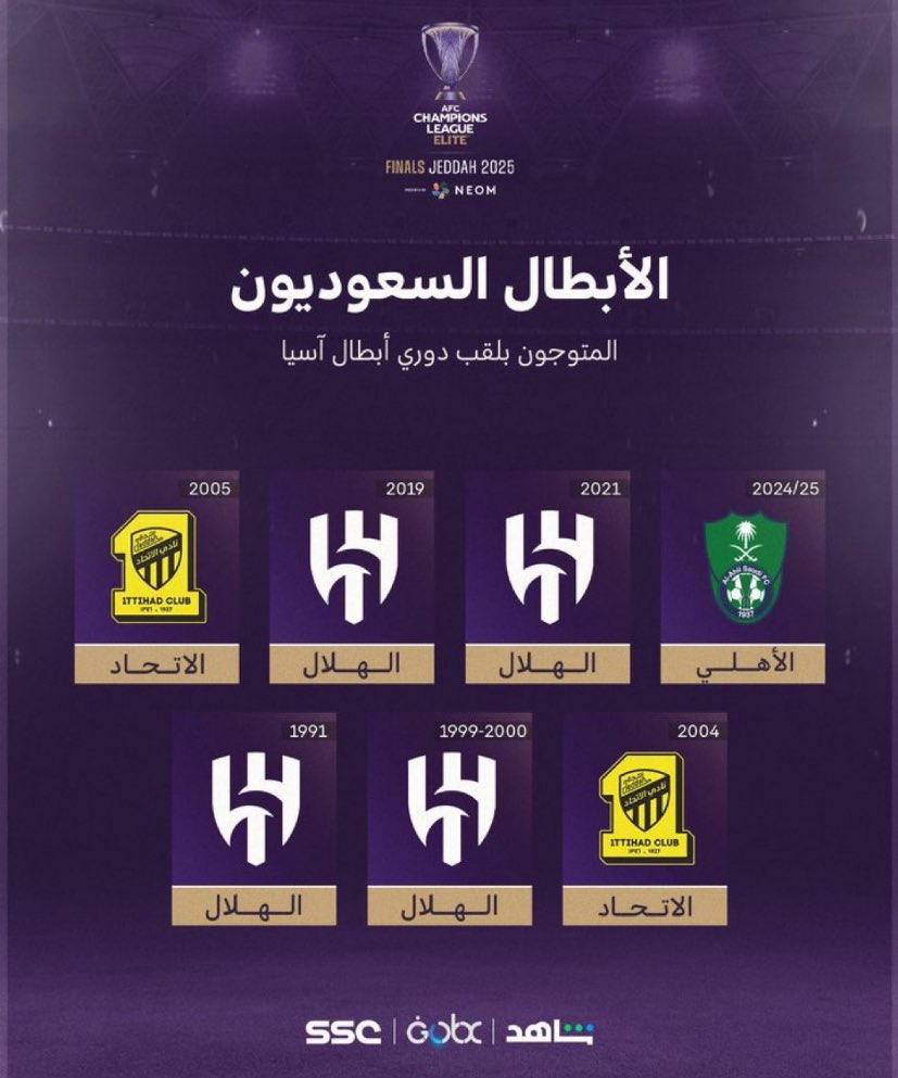 الاهلي اول مره يحققها وهذوليك 0 دوري ابطال

الحمدلله على نعمة الهلال 💙