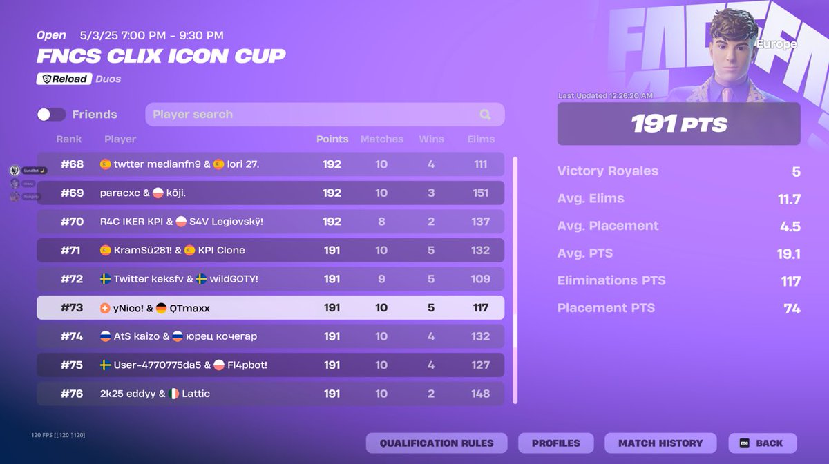 ThisMax0's tweet image. #73 in Clix Cup w/ @Der__Keks_