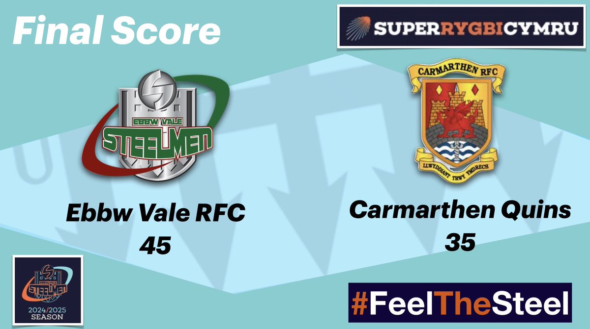 Ebbw Vale Rugby (@evrfc) on Twitter photo The Steelmen reach the semi-finals of the SRC playoffs following a 45-35 victory against <a href="/CarmQuinsRFC/">Carmarthen Quins RFC</a>
Tries from Joe Franchi (3), Sion Parry, Gruff Tough a penalty try plus 13 points from the boot of Evan Lloyd secure the win.
Thank you for your fantastic support
<a href="/AllWalesSport/">All Wales Sport</a> The Steelmen reach the semi-finals of the SRC playoffs following a 45-35 victory against <a href="/CarmQuinsRFC/">Carmarthen Quins RFC</a>
Tries from Joe Franchi (3), Sion Parry, Gruff Tough a penalty try plus 13 points from the boot of Evan Lloyd secure the win.
Thank you for your fantastic support
<a href="/AllWalesSport/">All Wales Sport</a>