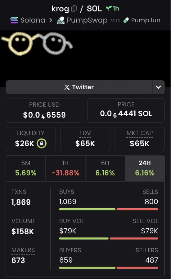 Wolf_DegenSol's tweet photo. Told my mom I bought $GORK
She laughed and said that " real ones buy $KROG "

EQyaMS5ETFjb5MVaurpuzoPaEZM74SWkU42NtxYEpump https://t.co/4b37ROikZR