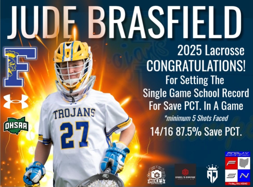 Findlay Sports Network (@45840sports) on Twitter photo MILESTONE: <a href="/FHSAthletic/">Findlay Trojans Athletics</a> LAX G <a href="/goaliejude88/">Jude Brasfield</a> sets Save % record.
<a href="/USLaxCOC/">Central Ohio Lacrosse</a> <a href="/OhioBoysLax/">Ohio Boys Lax Report</a> <a href="/BCSNsports/">BCSN</a> <a href="/toledosports/">Blade Sports</a> <a href="/WFINradio/">WFIN News</a> <a href="/FindlayCourier/">The Findlay Courier</a> <a href="/WOSNScores/">WOSN Sports</a> <a href="/LaxInThe419/">LaxInThe419</a> <a href="/centralohiolax/">Central Ohio Lacrosse Coaches Association</a> <a href="/CinDayLAX/">CinDayLAX</a> <a href="/limascores/">LimaScores.com</a> <a href="/toledosports/">Blade Sports</a> <a href="/sentineltribune/">Sentinel-Tribune</a> <a href="/CLELaxNews_216/">Cleveland Lacrosse News</a> <a href="/StateSportsNet/">Stateline Sports Net</a> <a href="/laxrankings/">Laxnumbers</a> MILESTONE: <a href="/FHSAthletic/">Findlay Trojans Athletics</a> LAX G <a href="/goaliejude88/">Jude Brasfield</a> sets Save % record.
<a href="/USLaxCOC/">Central Ohio Lacrosse</a> <a href="/OhioBoysLax/">Ohio Boys Lax Report</a> <a href="/BCSNsports/">BCSN</a> <a href="/toledosports/">Blade Sports</a> <a href="/WFINradio/">WFIN News</a> <a href="/FindlayCourier/">The Findlay Courier</a> <a href="/WOSNScores/">WOSN Sports</a> <a href="/LaxInThe419/">LaxInThe419</a> <a href="/centralohiolax/">Central Ohio Lacrosse Coaches Association</a> <a href="/CinDayLAX/">CinDayLAX</a> <a href="/limascores/">LimaScores.com</a> <a href="/toledosports/">Blade Sports</a> <a href="/sentineltribune/">Sentinel-Tribune</a> <a href="/CLELaxNews_216/">Cleveland Lacrosse News</a> <a href="/StateSportsNet/">Stateline Sports Net</a> <a href="/laxrankings/">Laxnumbers</a>