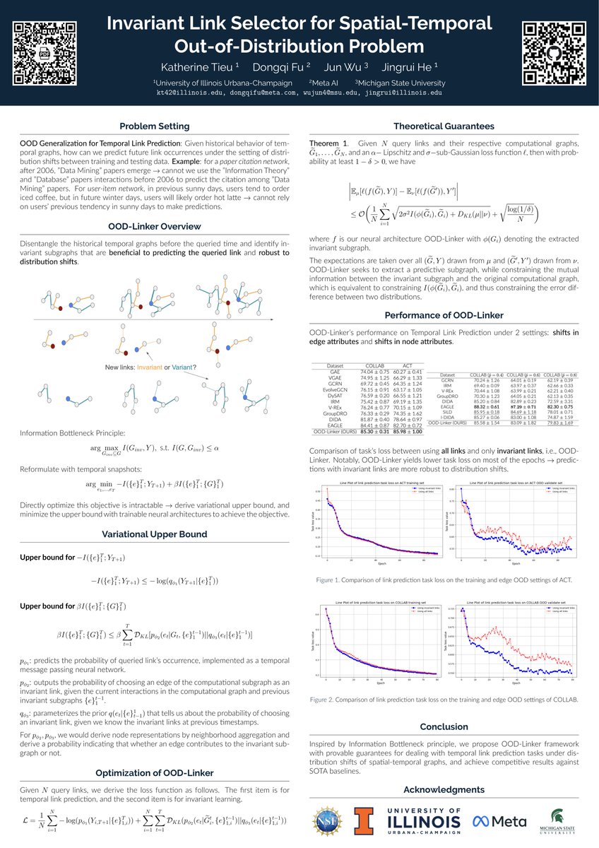 kthrn_uiuc's tweet image. Solving Out-of-Distribution problem of Spatial-Temporal Graphs❓

Check out our #AISTATS2025 paper, our method distinguishes invariant components during training and makes link predictions robust to distribution shifts

Paper: raw.githubusercontent.com/mlresearch/v25…