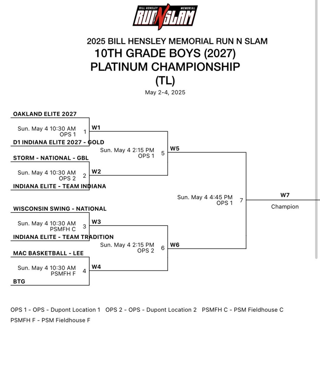Indiana Elite Team Indiana 2027 (@south_indiana) on Twitter photo 3-0 Friday and Saturday 
Platinum Bracket begins at 
10:30. We appreciate all the College Coaches Watching us this weekend! 3-0 Friday and Saturday 
Platinum Bracket begins at 
10:30. We appreciate all the College Coaches Watching us this weekend!