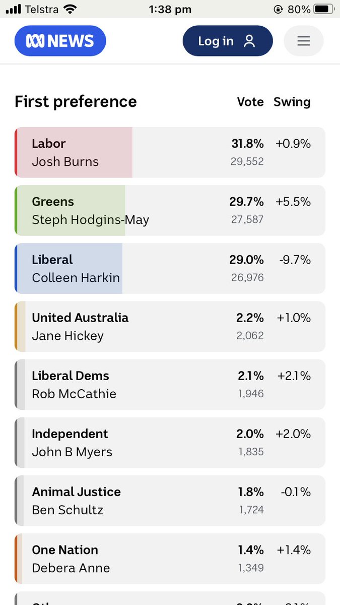 Sarah🇵🇸🇱🇧Climate🦜Deep ecology🌳 tweet media