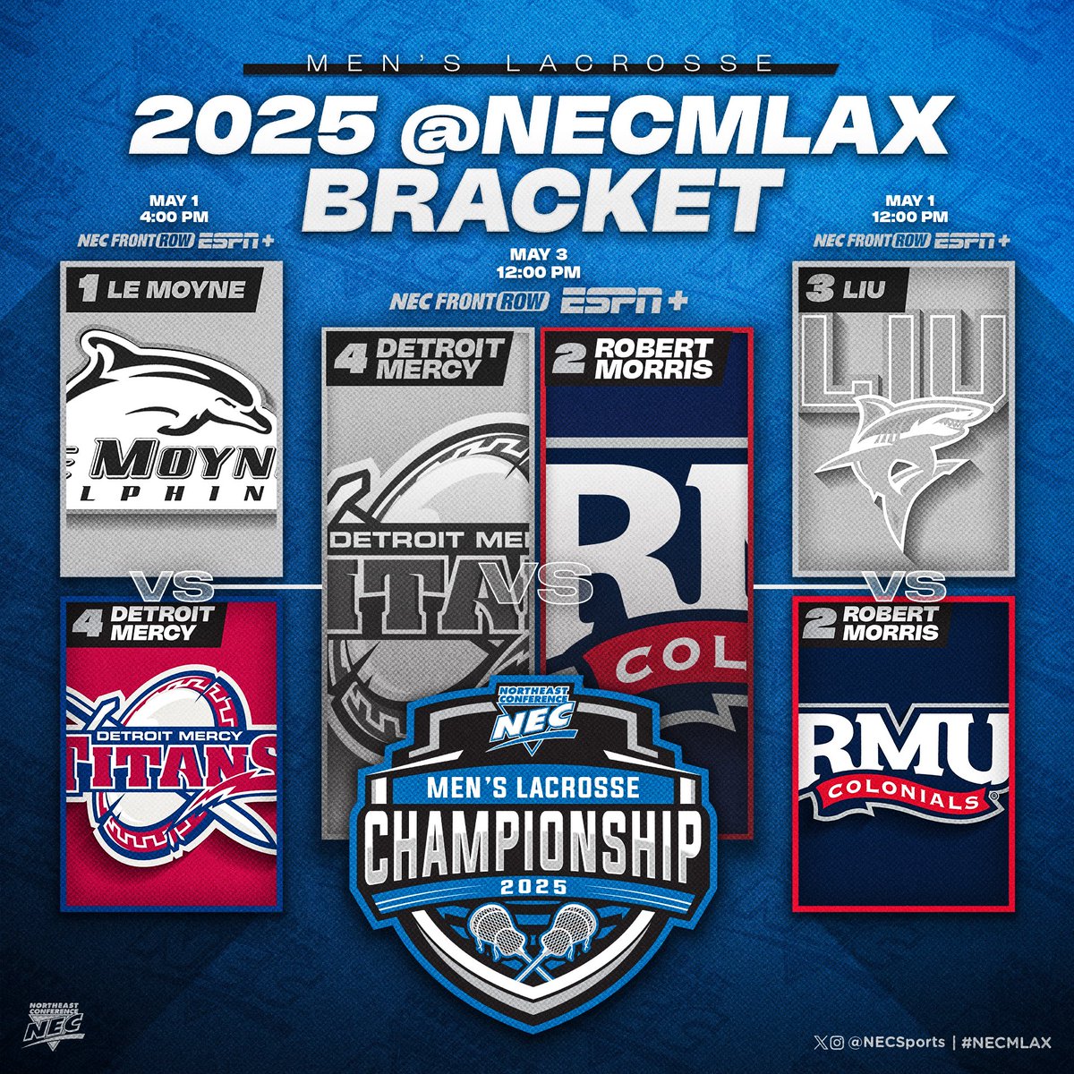 NEC Men's Lacrosse (@necmlax) on Twitter photo The return of #NECMLAX ended with <a href="/RMUMLacrosse/">RMU Menโs Lacrosse</a> as the last team standing.
#NECchamps๐๐ฅ x <a href="/RMUAthletics/">RMU Athletics</a> The return of #NECMLAX ended with <a href="/RMUMLacrosse/">RMU Menโs Lacrosse</a> as the last team standing.
#NECchamps๐๐ฅ x <a href="/RMUAthletics/">RMU Athletics</a>