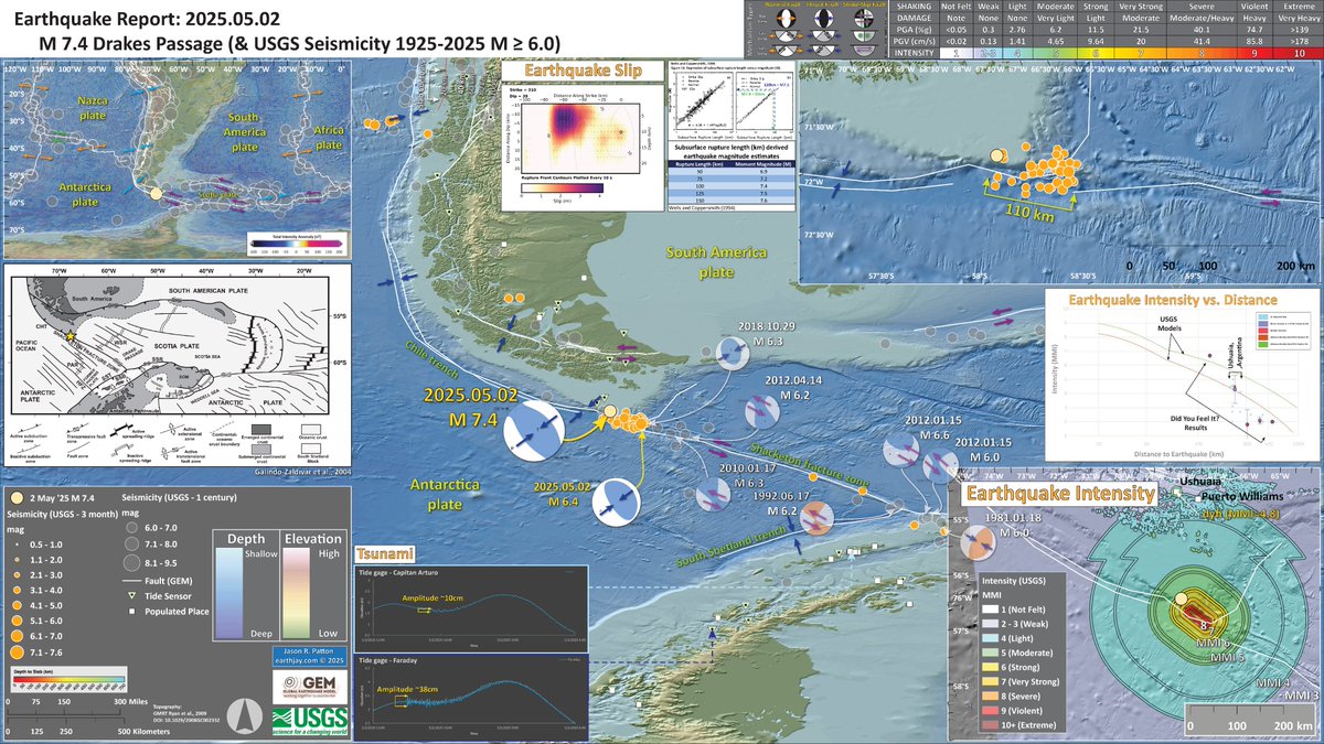 #EarthquakeReport for M7.4 #Sismo #Terremoto #Earthquake offshore of #Chile #Argentina #Antarctica

thrust/compressional earthquake mechanism
evidence for subduction south of intersection of Chiloe fracture zone w/Chile trench (?)
generated small #Tsunami

earthjay.com/?p=12297