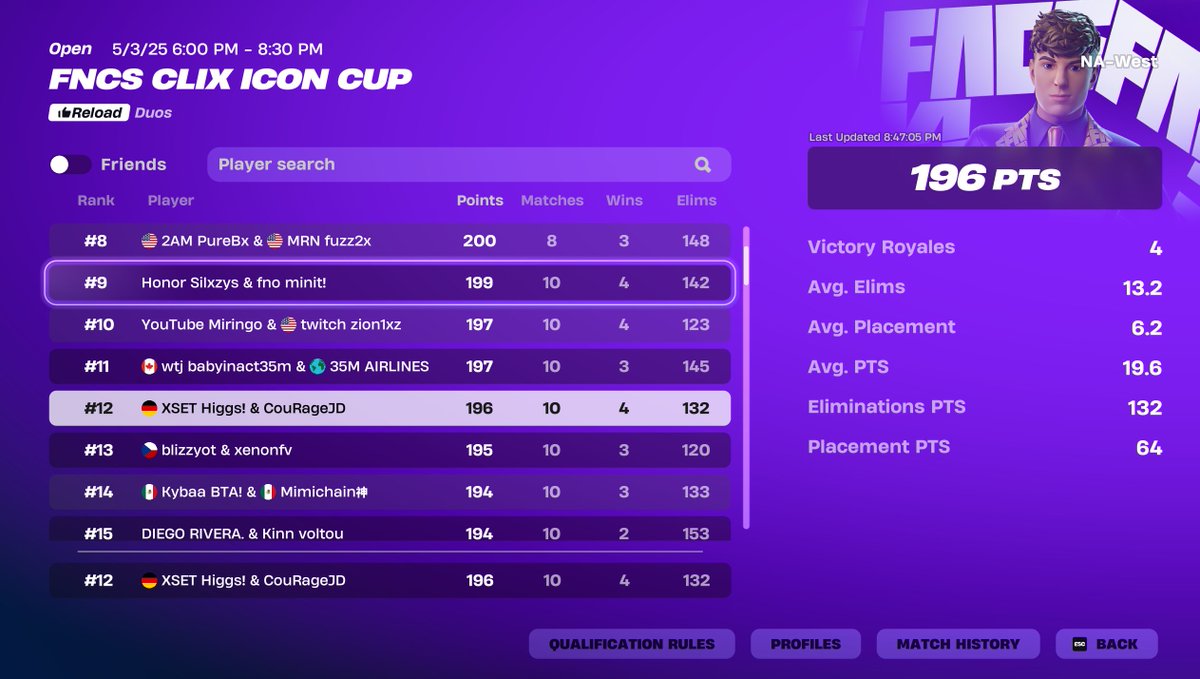 Top 10 Clix ICON Cup NA-WEST ($0)🏆<a href="/BatmanBugha/">XSET Higgs</a> (when cheaters get banned)

Different teammate; same outcome.😈😈😈

It's a lifestyle.