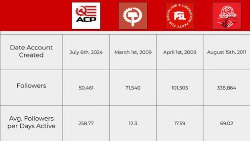 PineCrownNE's tweet photo. THE ACP IS THE MAIN COMMUNIST MOVEMENT IN THE UNITED STATES.

IT'S TIME TO ACCEPT IT.

EITHER JOIN THE ACP OR GET THE FUCK OUT OF OUR WAY. https://t.co/hXh9SJubDp