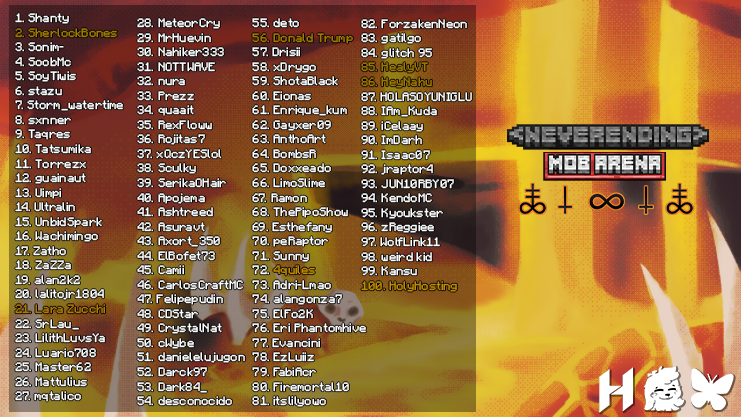 🔥 LISTA DE PARTICIPANTES OFICIAL NEVERENDING MOB ARENA 👹 
⚔️ Estan listos para sobrevivir al caos ? ⚔️

☠️1 SOLO GANADOR / 50 DOLARES / DOMINGO 4 DE MAYO 15:30PM COLOMBIA 👿

Aparecen ahi?