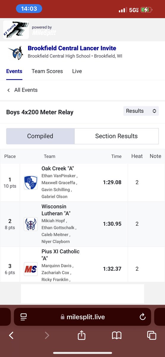 Coach Grams (@gramsmatt_) on Twitter photo 🚨🚨4x200 School Record🚨🚨 <a href="/Athletics_OCHS/">Knights Athletics</a> 🚨🚨4x200 School Record🚨🚨 <a href="/Athletics_OCHS/">Knights Athletics</a>