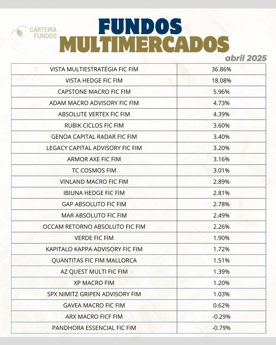 Carteira Fundos tweet media