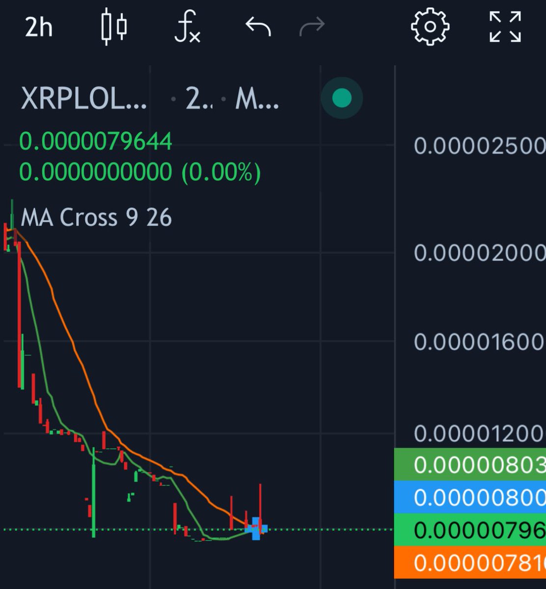 XRPLOLMEME's tweet image. #X marks the spot 👀 
#2H #MA #Cross 🆙
 …Last chance! 
CA:
rMDfsTapNvFSo7irSe6gYpPmYj3EjqbcqF
$XRPLOL #Charts #MovingAverage #Reversal #Memecoin #Mooning