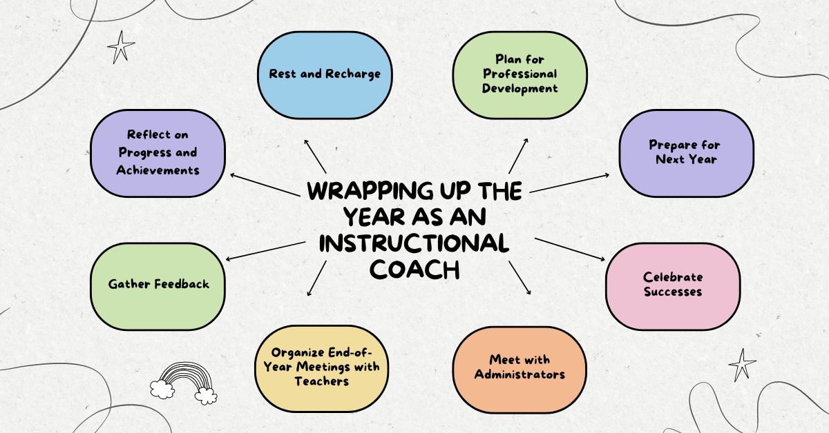 📅 Coaching in May? It’s part celebration, part chaos, part “where did the year go?”
This post has practical ways to wrap up the year with impact—plus a little reflection and reset along the way. 

buff.ly/PRbS0Wp <a href="/diben/">Diana Benner</a>
#educoach #k12 #edutwitter