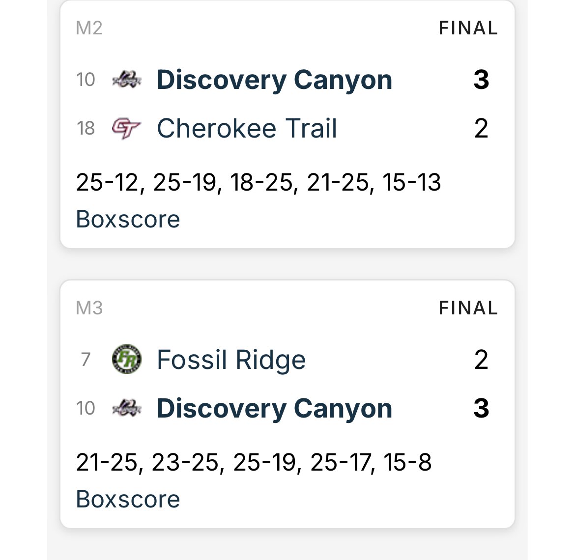 It looked like the Pikes Peak Region would have no schools at next week’s state tournament, but Discovery Canyon earns a stellar come back to advance 🎟️