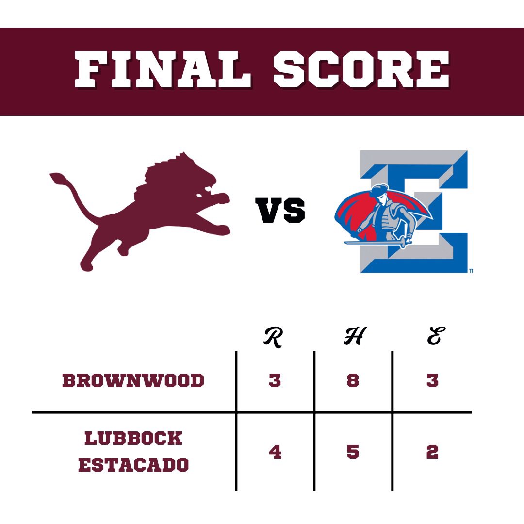 Lions drop a heart breaker in extra innings. They end the season with a 13-18 record and Bi-District Finalists. Great job men!